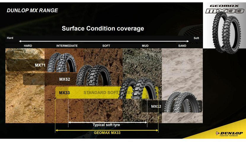 Dunlop Geomax srovnání podle povrchu
